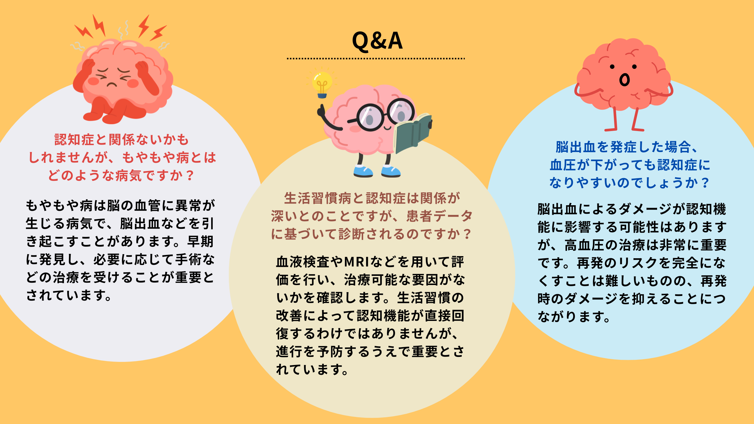 もやもや病は脳の血管に異常が生じる病気で、脳出血などを引き起こすことがあります。早期に発見し、必要に応じて手術などの治療を受けることが重要とされています。血液検査やMRIなどを用いて評価を行い、治療可能な要因がないかを確認します。生活習慣の改善によって認知機能が直接回復するわけではありませんが、進行を予防するうえで重要とされています。脳出血によるダメージが認知機能に影響する可能性はありますが、高血圧の治療は非常に重要です。再発のリスクを完全になくすことは難しいものの、再発時のダメージを抑えることにつながります。