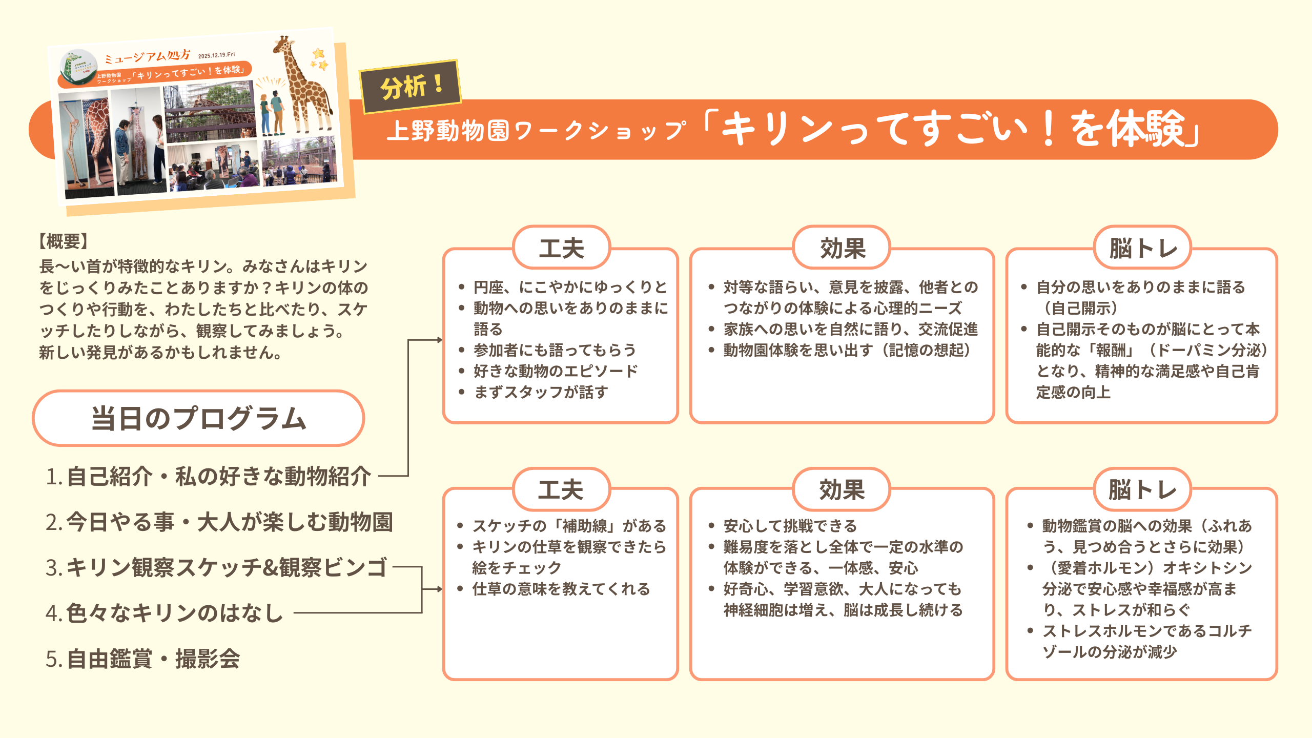 上野動物園ワークショップ「キリンってすごい！を体験」