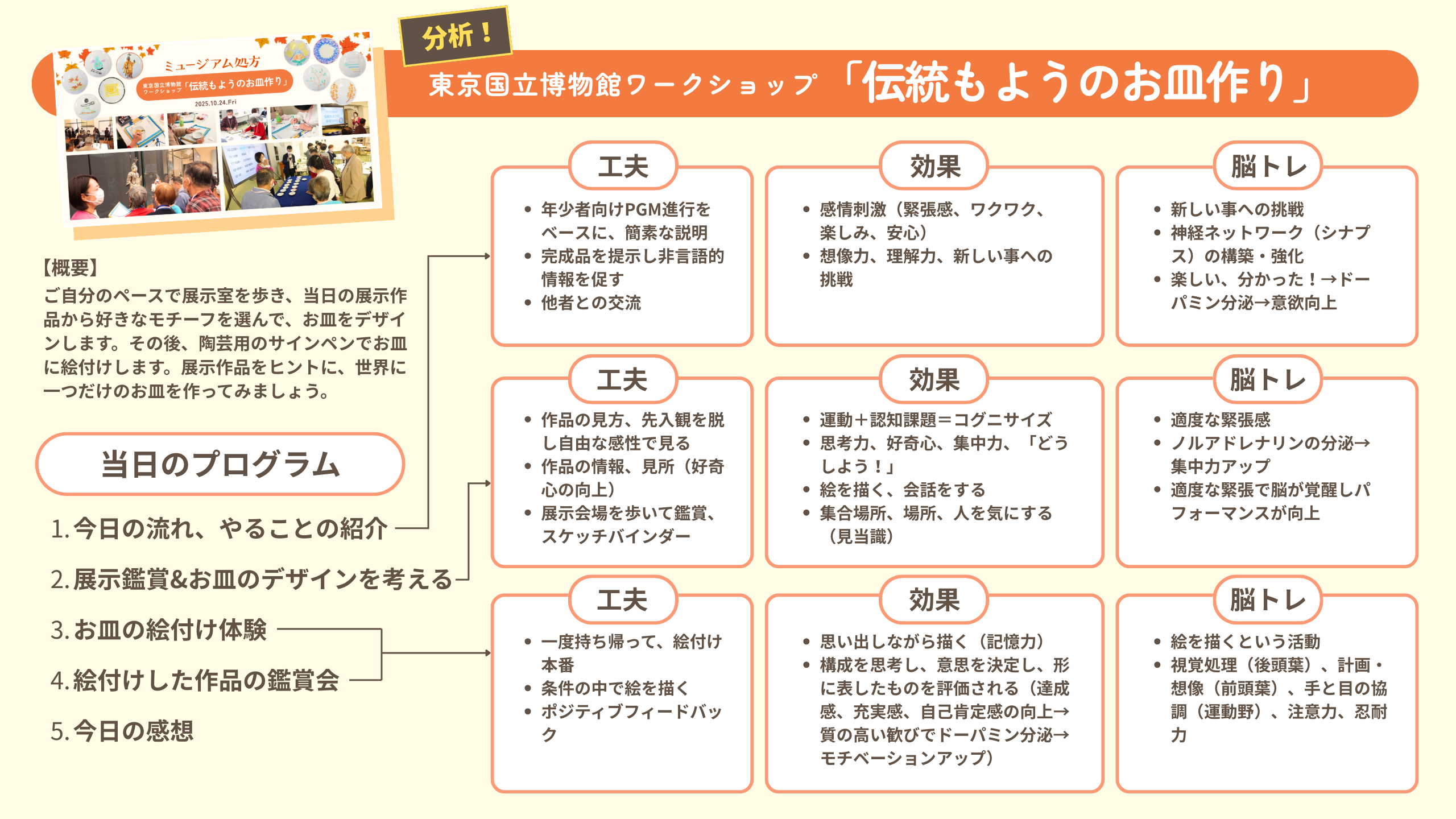 東京国立博物館ワークショップ「伝統もようのお皿作り」