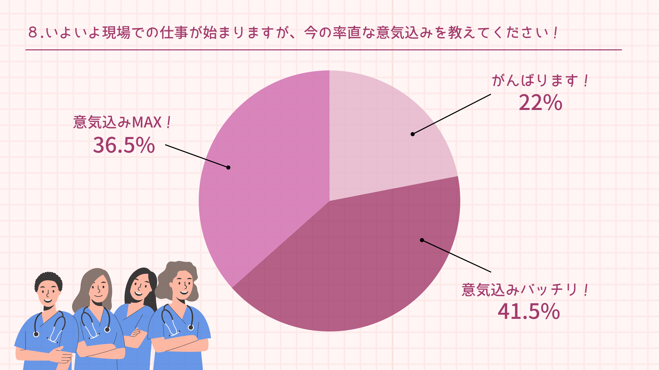 ８.いよいよ現場での仕事が始まりますが、今の率直な意気込みを教えてください！