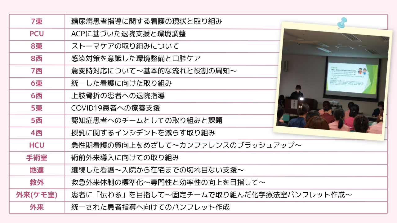 外来における看護計画導入の取り組み　固定チームナーシング初めての挑戦　患者・家族指導パンフレット　側臥位・腹臥位手術の体位固定についての取り組み
急性期看護の質向上を目指す取り組み　妊婦の保健指導の見直し　透析導入患者への取り組み　COVID19陽性患者のADL低下予防　看護の質向上への取り組み　業務改善を目的としたチーム活動　７西の固定チームナーシング報告　転倒転落予防の取り組み　固定チームナーシング 感染予防の取り組み　1年間の固定チームナーシング活動　<span id=