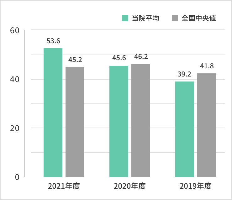 実績指数